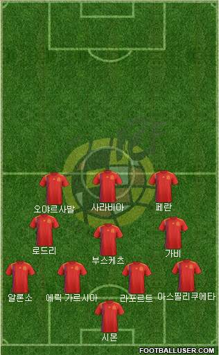 Spain Formation 2021