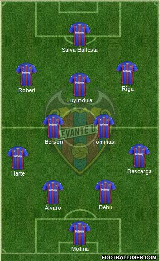 Levante U.D., S.A.D. 4-2-3-1 football formation