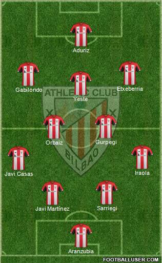Athletic Club Formation 2021