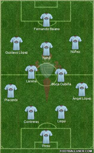 R.C. Celta S.A.D. Formation 2021