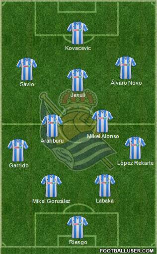 Real Sociedad S.A.D. Formation 2021