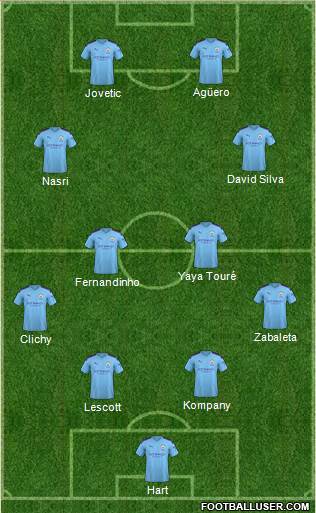 Manchester City Formation 2021