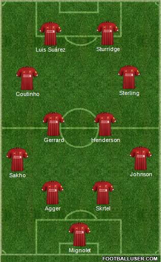 Liverpool Formation 2021