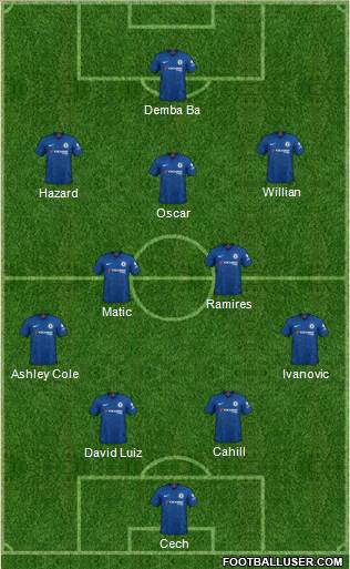 Chelsea Formation 2021