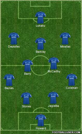 Everton Formation 2021