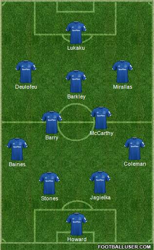 Everton football formation