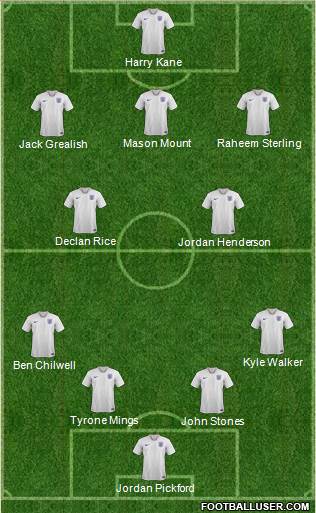 England Formation 2021