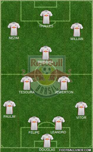 Red Bull FE Ltda Formation 2021