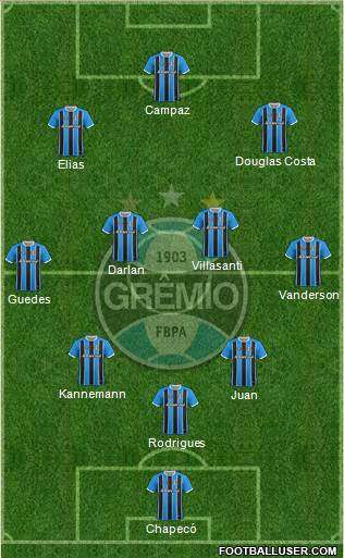 Grêmio FBPA Formation 2021