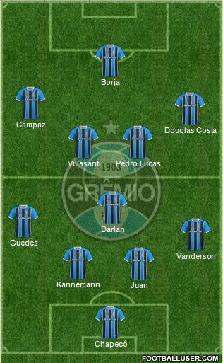 Grêmio FBPA Formation 2021
