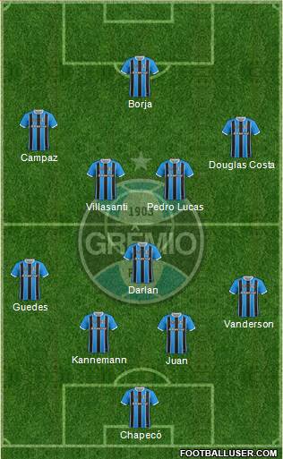 Grêmio FBPA football formation