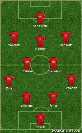 Manchester United Formation 2021