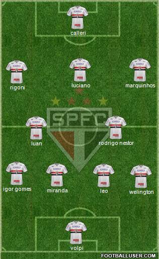 São Paulo FC Formation 2021