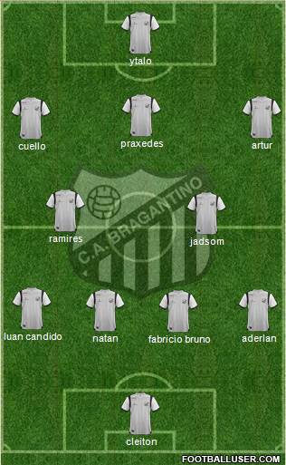 CA Bragantino Formation 2021