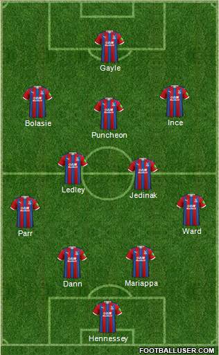 Crystal Palace Formation 2021