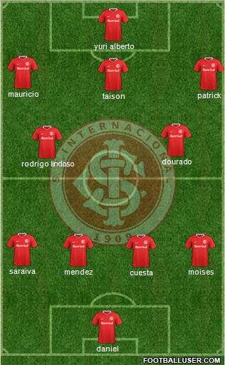 SC Internacional Formation 2021