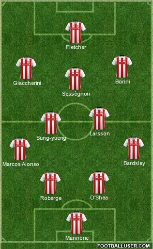 Sunderland 4-2-3-1 football formation