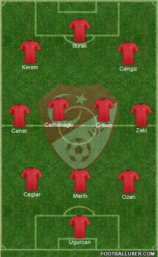 Turkey Formation 2021