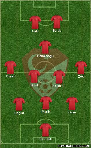 Turkey Formation 2021