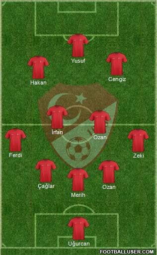 Turkey Formation 2021