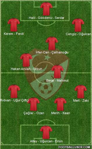 Turkey Formation 2021