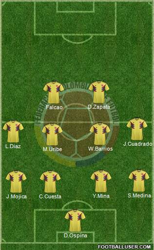 Colombia Formation 2021