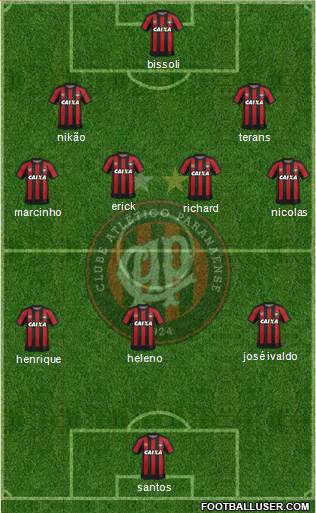 C Atlético Paranaense football formation