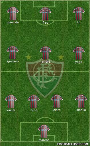 Fluminense FC Formation 2021
