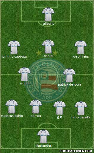 EC Bahia football formation