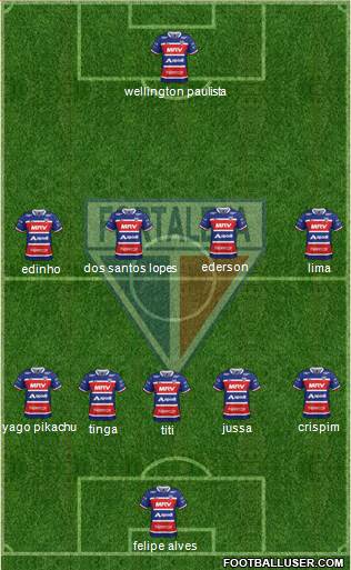 Fortaleza EC Formation 2021