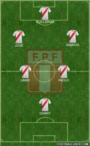 Peru Formation 2021
