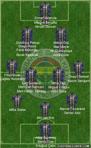 Fenerbahçe SK Formation 2021