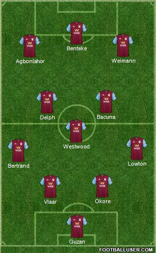 Aston Villa Formation 2021
