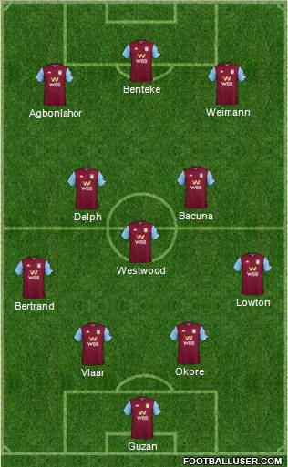 Aston Villa football formation