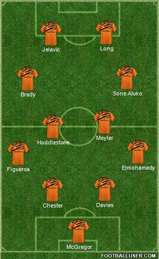 Hull City Formation 2021