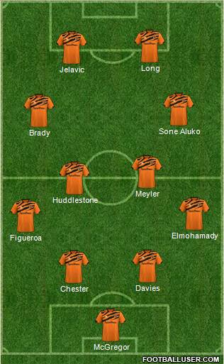 Hull City football formation