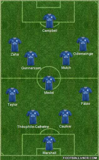 Cardiff City Formation 2021