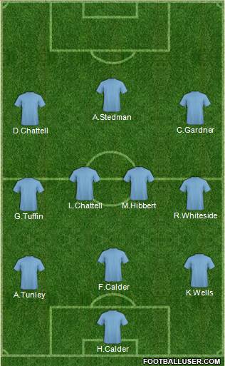 Manchester City Formation 2021