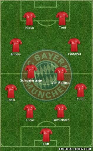 FC Bayern München Formation 2021