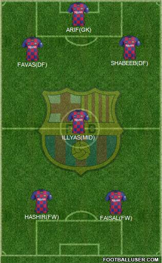 F.C. Barcelona Formation 2021