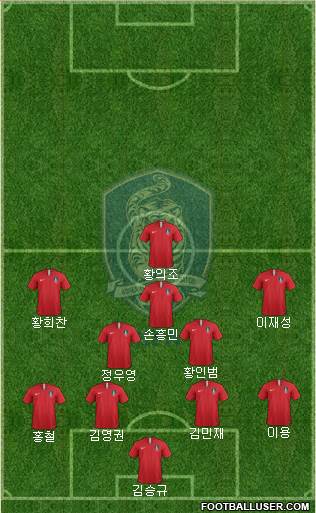 South Korea Formation 2021