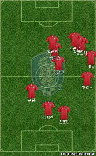 South Korea Formation 2021