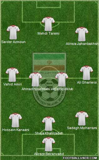 Iran Formation 2021