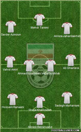 Iran football formation