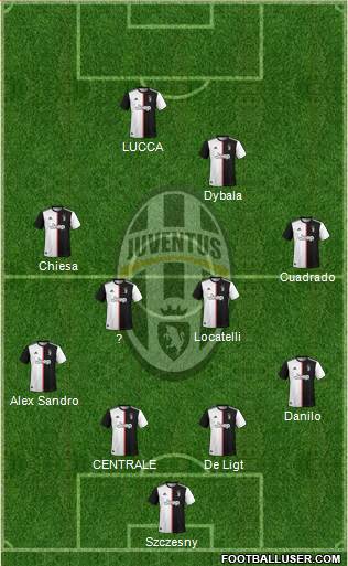 Juventus Formation 2021