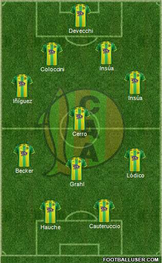 Aldosivi Formation 2021
