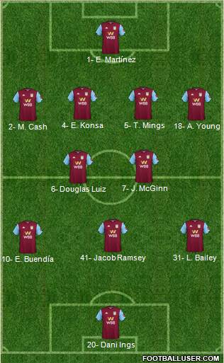 Aston Villa Formation 2021