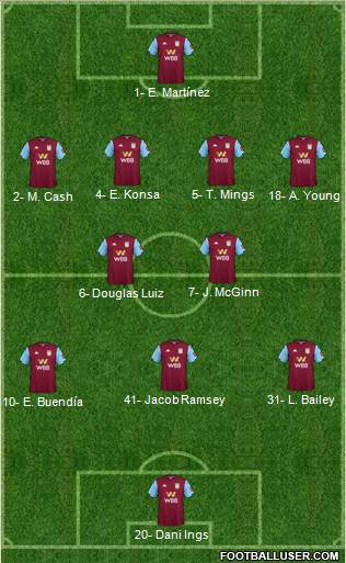 Aston Villa football formation