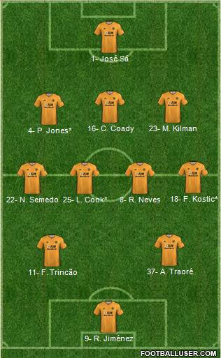 Wolverhampton Wanderers Formation 2021