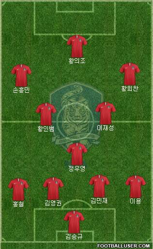 South Korea Formation 2021